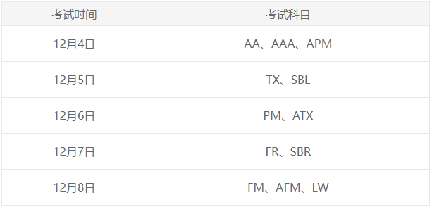 9月ACCA考試什么時(shí)候查分？怎么查？