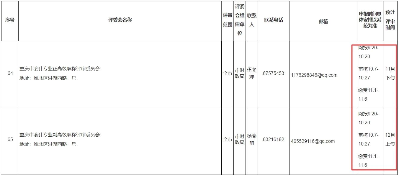 2023年高會評審新通知！9月20日開始！