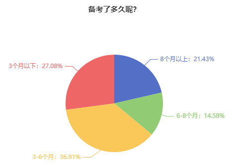 零基礎/基礎薄弱考生如何備考2024年中級會計職稱考試？