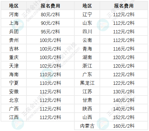 啊~原來(lái)各地初級(jí)會(huì)計(jì)報(bào)名費(fèi)不一樣！甚至差一倍？