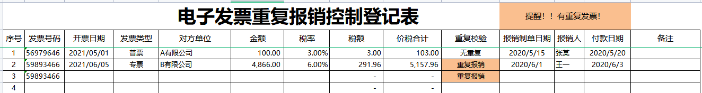 警惕！數(shù)電發(fā)票風險提前防范！