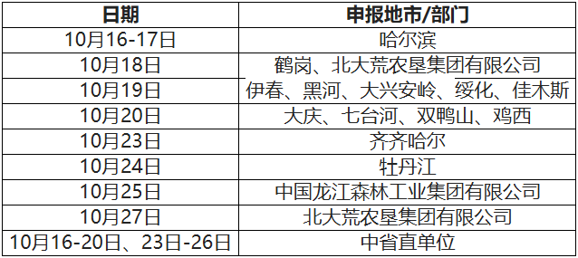 黑龍江2023年高會評審申報紙質(zhì)材料時間安排