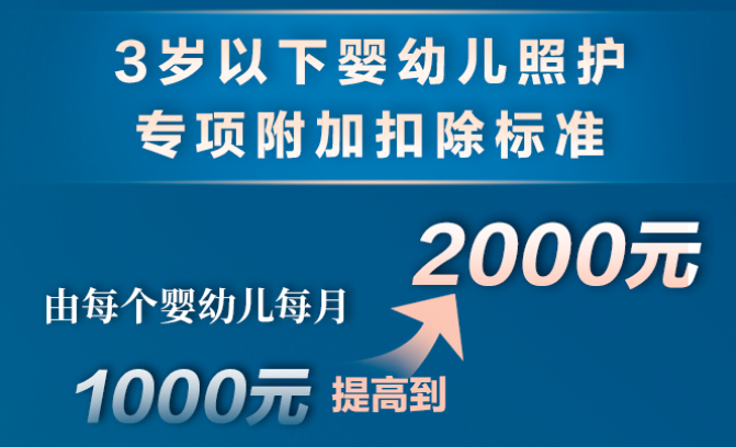 個(gè)稅，降了！年收入10萬以下個(gè)人基本不繳納個(gè)稅