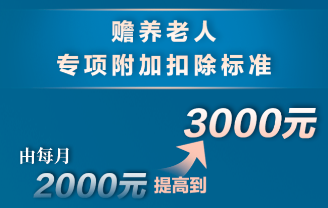 個(gè)稅，降了！年收入10萬以下個(gè)人基本不繳納個(gè)稅