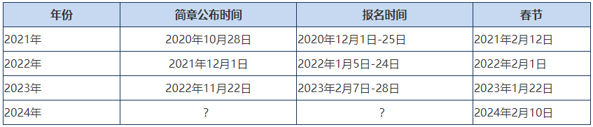 2024年高會報(bào)名簡章會提前公布嗎？報(bào)名條件什么？