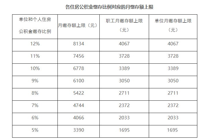 新?lián)Q了工作公積金斷繳，影響賬戶余額提取嗎？