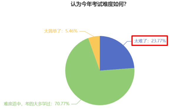 中級(jí)會(huì)計(jì)考試難度如何？2024新考季中級(jí)考生該如何備考？