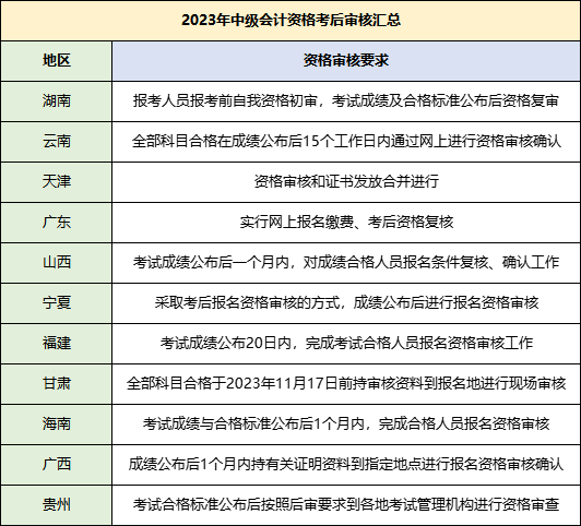 中級考后審核需要哪些資料？