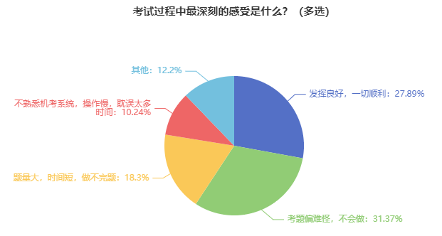 @2024中級(jí)會(huì)計(jì)考生：虧已經(jīng)替你們吃過了 考前一定要熟悉無紙化！