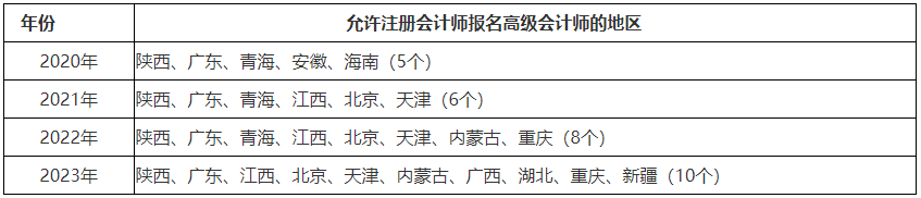 高會(huì)報(bào)名人數(shù)逐年上漲！2024年會(huì)更多嗎？