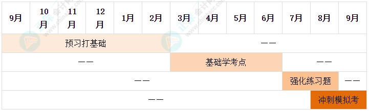 2024年中級會計(jì)備考別再等報(bào)名了 備考要從現(xiàn)在開始