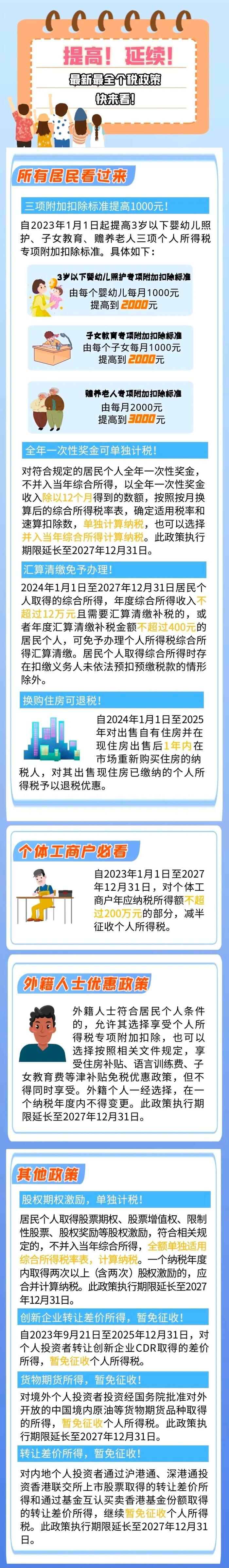 涉及所有人，最新最全個(gè)稅政策看過來！