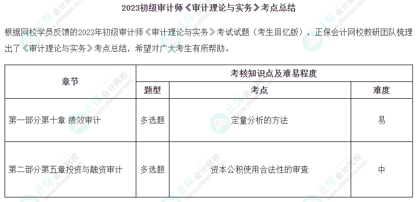 2023年初級審計師《審計理論與實務(wù)》涉及考點