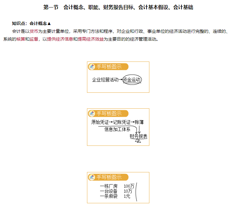 免費試聽：高志謙老師2024中級會計實務零基礎預習課程開通！