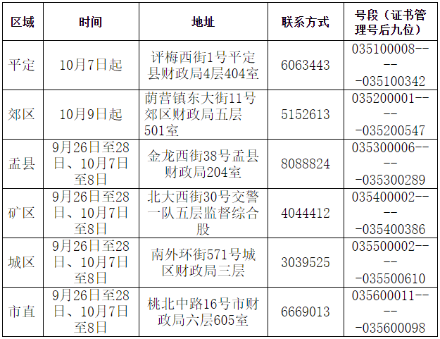 山西陽泉發(fā)布2023年初級(jí)會(huì)計(jì)資格證書領(lǐng)取通知