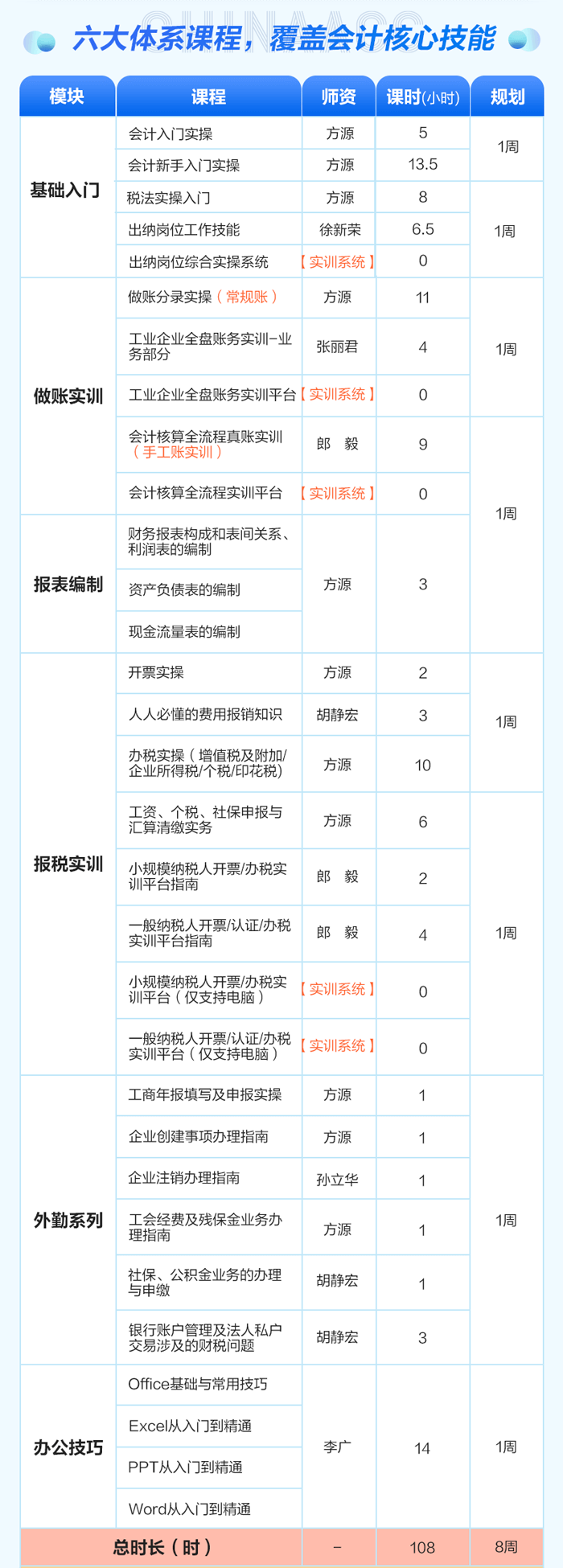 會計做賬報稅實訓(xùn)班（第十季） 