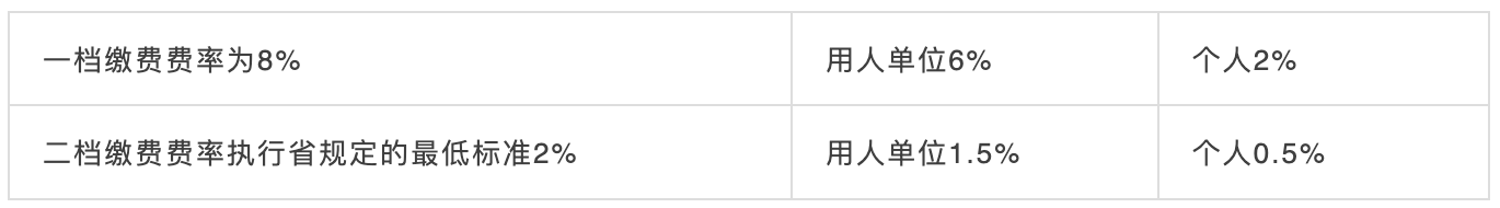 10月1日起，社保五險變四險、多項醫(yī)保待遇調(diào)整！