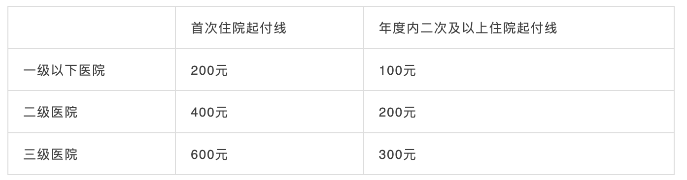 10月1日起，社保五險變四險、多項醫(yī)保待遇調(diào)整！