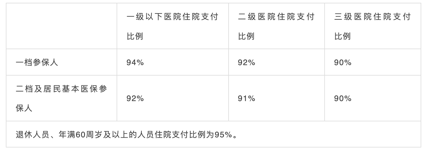 10月1日起，社保五險變四險、多項醫(yī)保待遇調(diào)整！