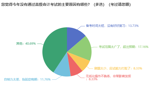 備考高級會計師一般需要多長時間？