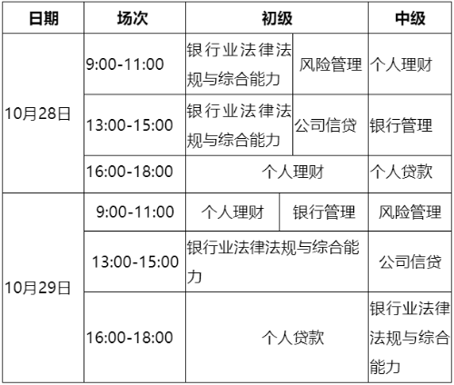 10月銀行從業(yè)資格考試準考證打印入口