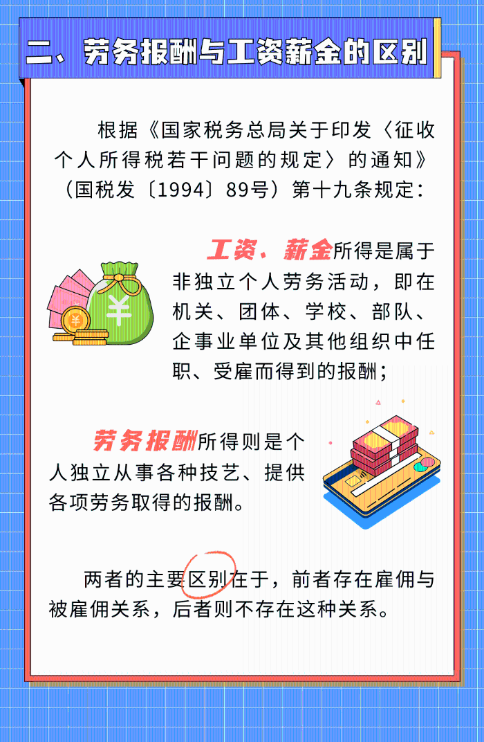 勞務(wù)報酬那些事，您了解多少？