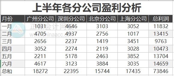 Excel中如何制作帶折線的面積圖？步驟來了！