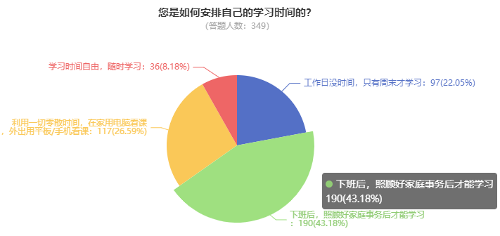 為什么一定要提前備考2024高級會(huì)計(jì)師？