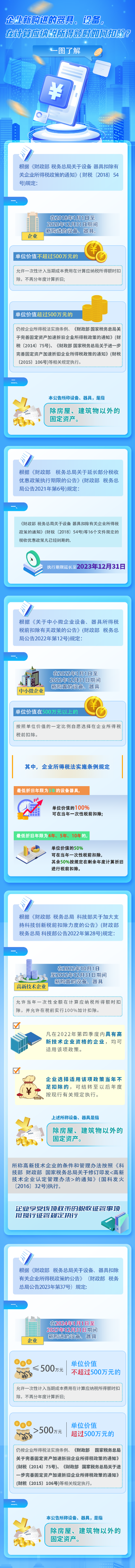 企業(yè)新購進(jìn)的器具、設(shè)備，在計(jì)算應(yīng)納稅所得額時(shí)如何扣除？