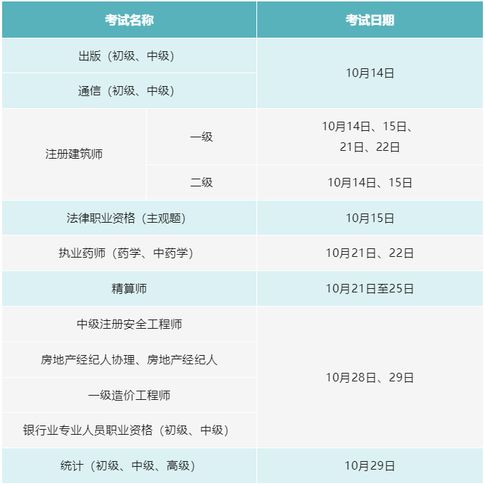 人社部10月專業(yè)技術(shù)人員職業(yè)資格考試時(shí)間表