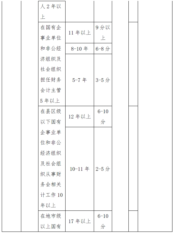 西藏高級(jí)會(huì)計(jì)師評(píng)審量化賦分表