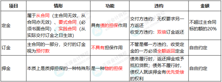 合同簽訂注意這6個(gè)事項(xiàng)，否則風(fēng)險(xiǎn)巨大！