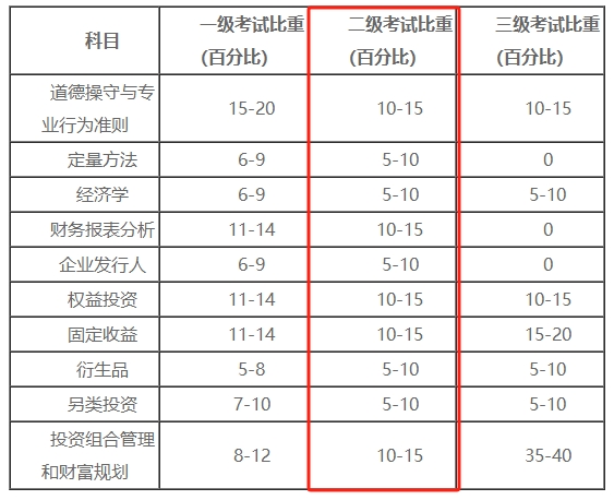 二級考核內容