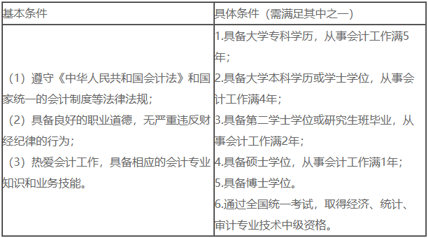 【備考百事通】一文搞定中級(jí)會(huì)計(jì)七大必知事項(xiàng)！