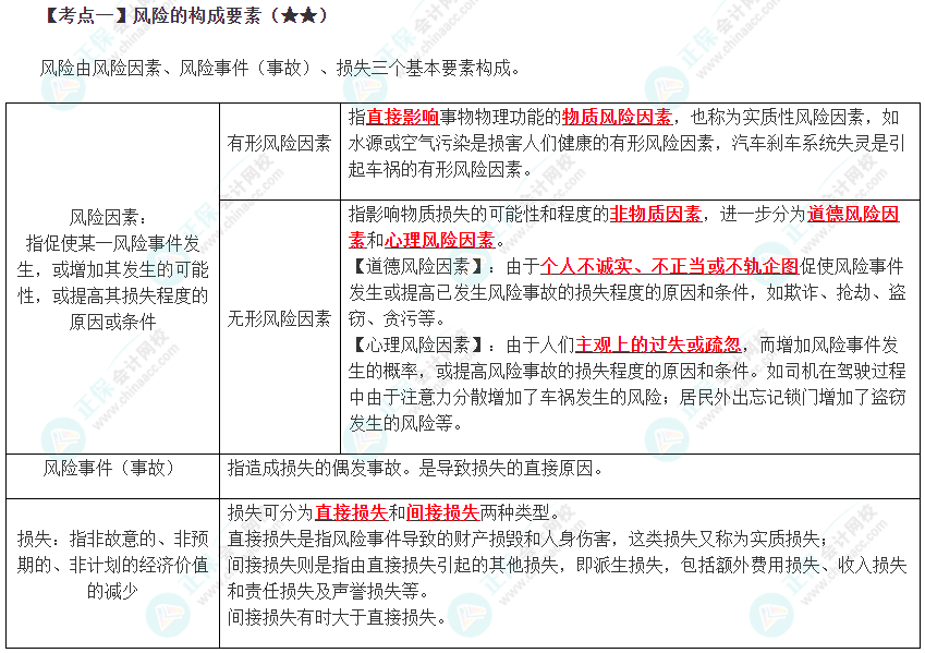 2024年注會《戰(zhàn)略》預習考點（第六章）