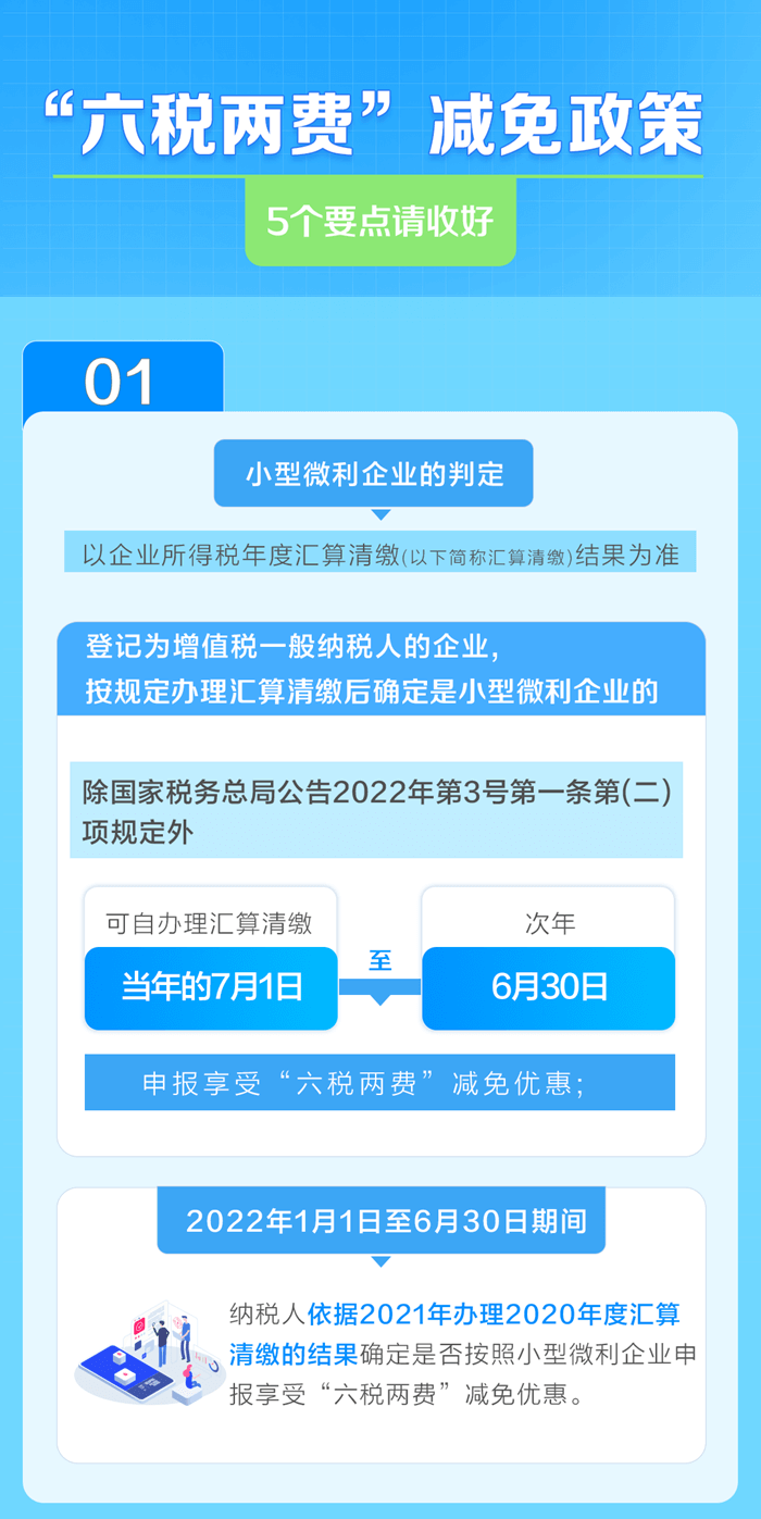 享受“六稅兩費(fèi)”減半優(yōu)惠，5個要點(diǎn)需注意