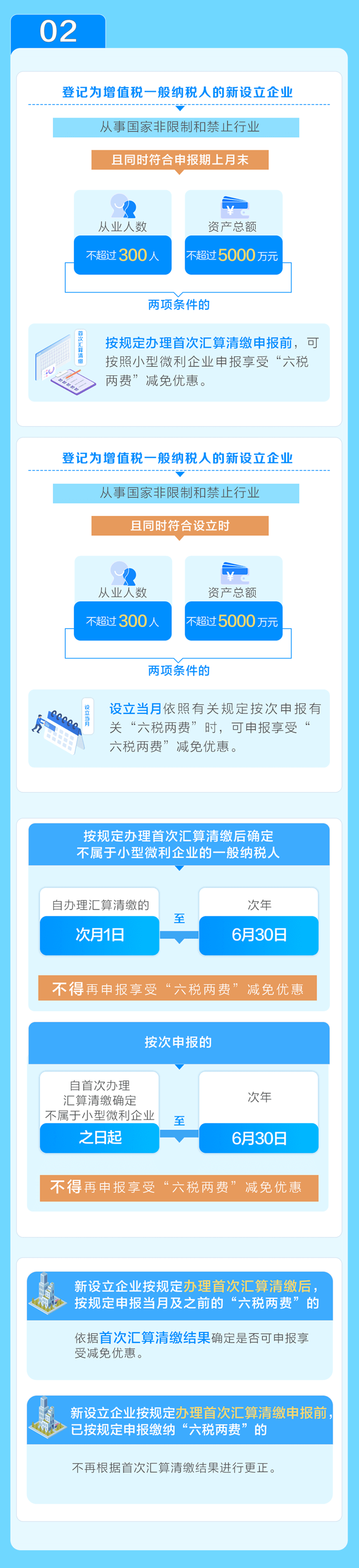 享受“六稅兩費(fèi)”減半優(yōu)惠，5個要點(diǎn)需注意