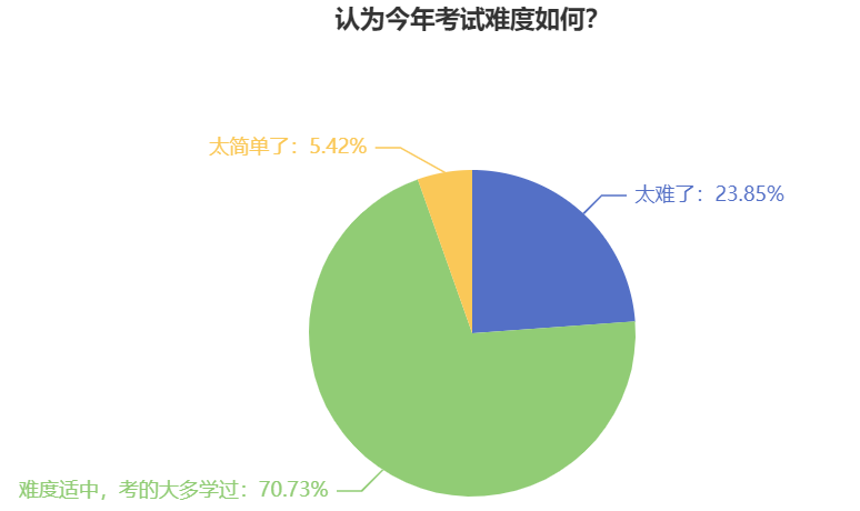 中級會(huì)計(jì)職稱考試難度如何？2024年考生該如何備考？