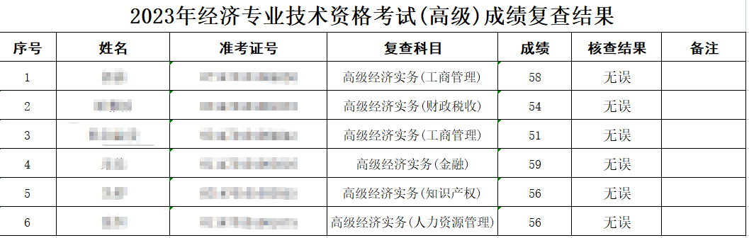 武漢2023年高級經(jīng)濟(jì)師考試成績復(fù)查結(jié)果