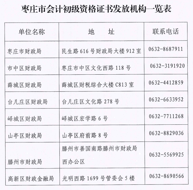 2023年山東棗莊初級會計資格證書陸續(xù)發(fā)放啦