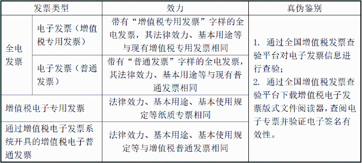 沒有發(fā)票章的電子發(fā)票是否有效？