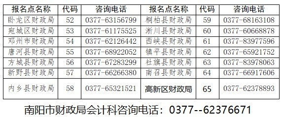 河南南陽發(fā)布2023年初級會計資格證書領(lǐng)取通知