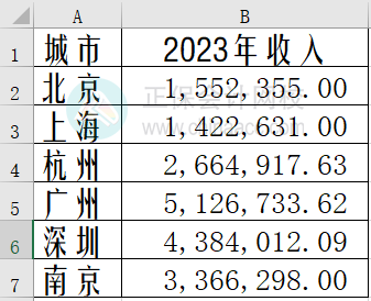 Excel中如何制作雷達圖？步驟來了！