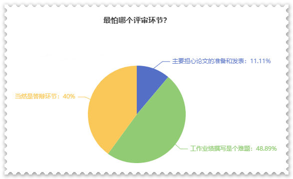 高級會計(jì)師評審難嗎？