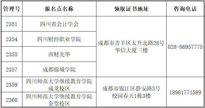 四川省直2023年初級會計考試資格證書領(lǐng)取時間及事項公布