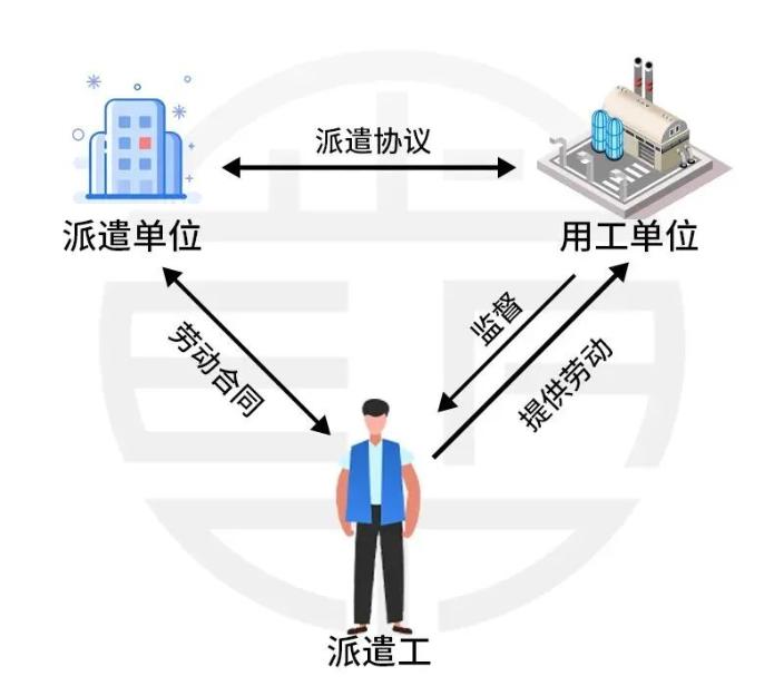 財政部明確：不得使用勞務派遣！勞務派遣要退出歷史舞臺嗎？