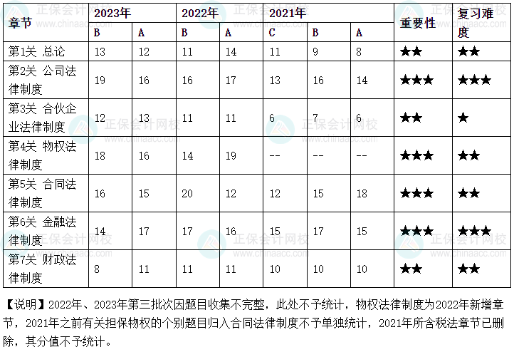 2024年考生必讀：中級會計職稱考什么？怎么學？