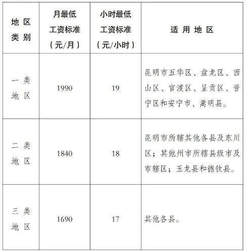 2023年10月起，月薪低于這個(gè)數(shù)，違法！