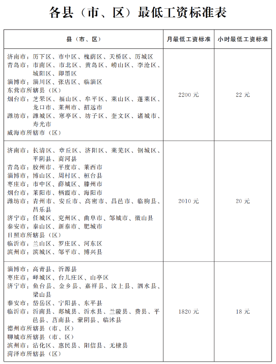 2023年10月起，月薪低于這個(gè)數(shù)，違法！