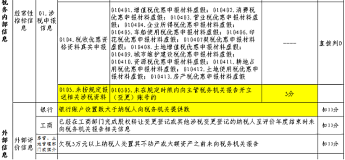 銀行賬戶未全部備案有什么后果？